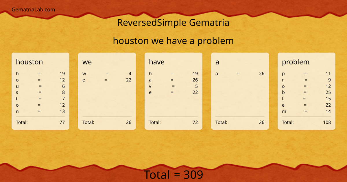 houston we have a problem in reversedSimple Gematria